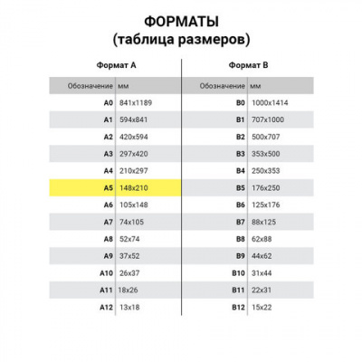 Блокнот А5, 146х205 мм, 60 л., гребень, перфорация на отрыв, лакированный, BRAUBERG, зеленый, 111272 Блокнот А5, 146х205 мм, 60 л., гребень, перфорация на отрыв, лакированный, BRAUBERG, зеленый, 111272